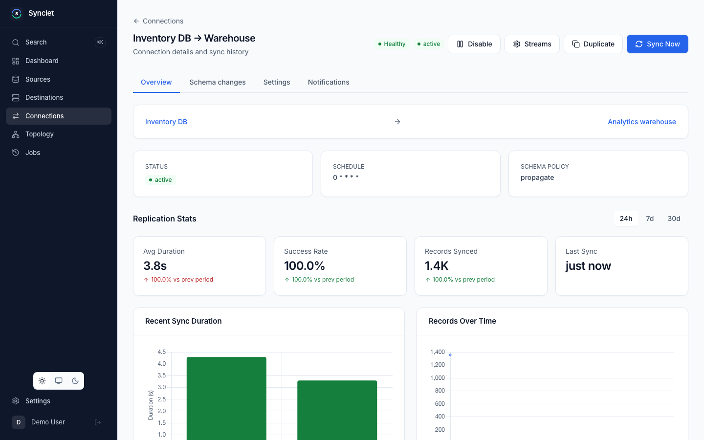 A connection page: source and destination, status, schedule and replication stats